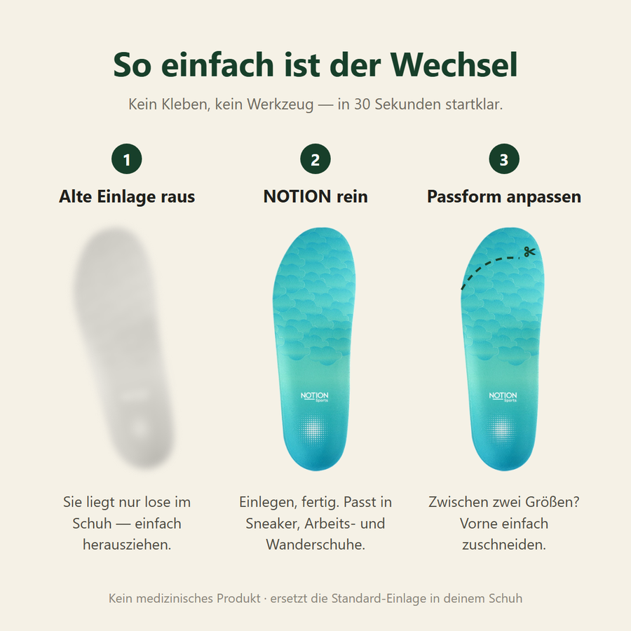 Anwendung in 3 Schritten