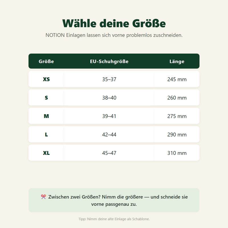 Groessentabelle